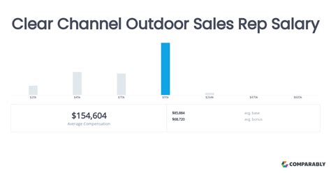 channel sales representative salary